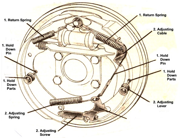 Chrysler parking brake adjustment #4