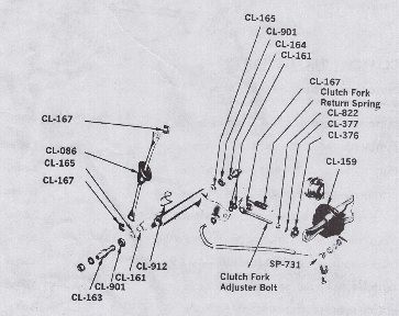 Clutch Pedal Repair Kit